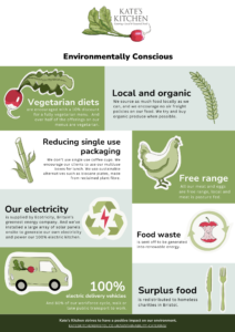 Poster showing Eco initiatives by Kate's Kitchen