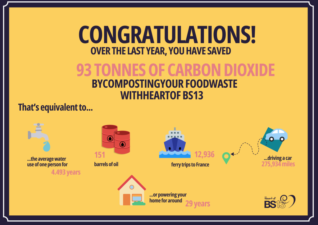 kates kitchen food waste heart of bs13